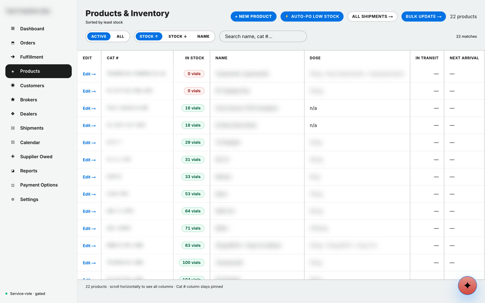 The products and inventory console