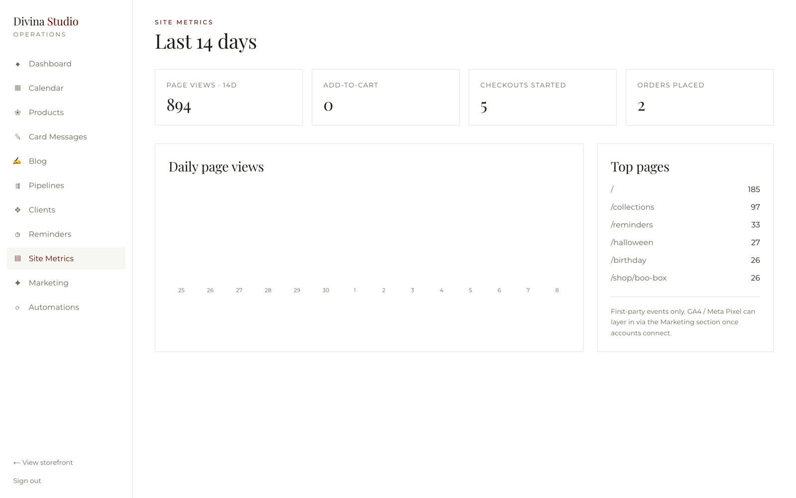 Site metrics