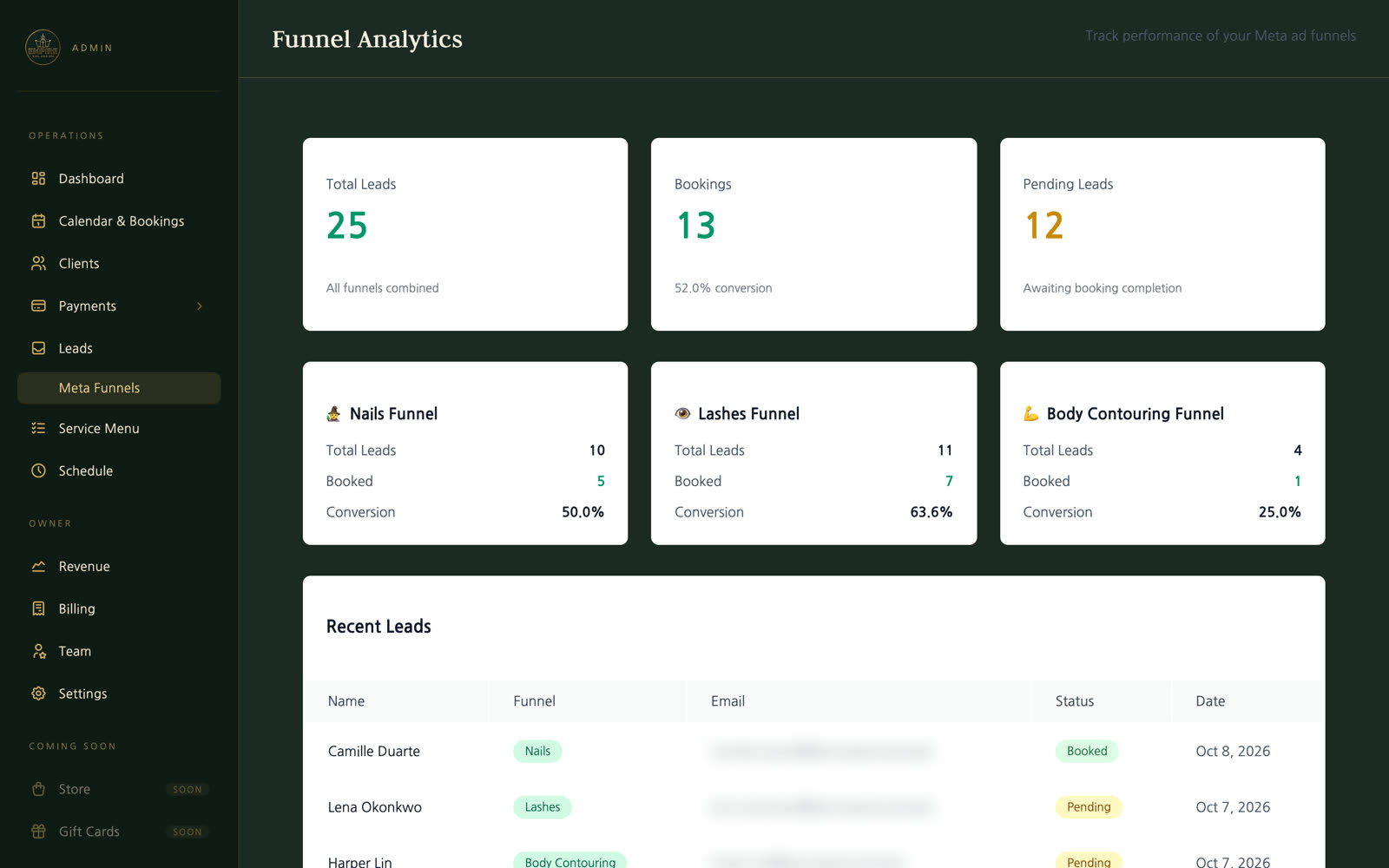 Funnel analytics