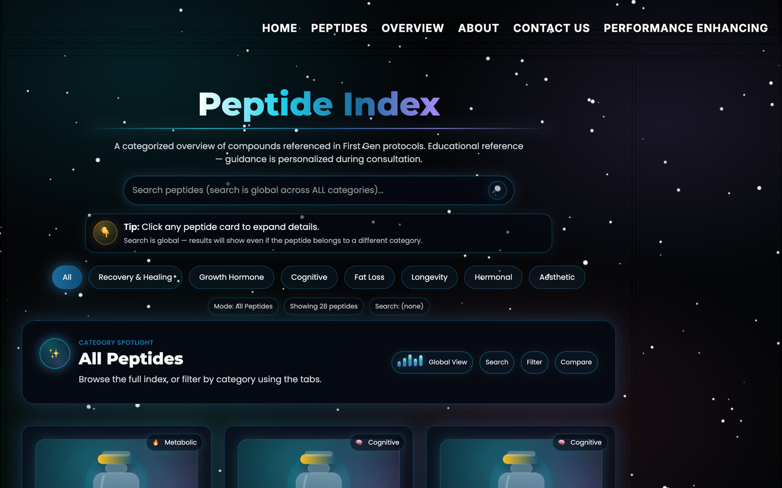 Peptide Index