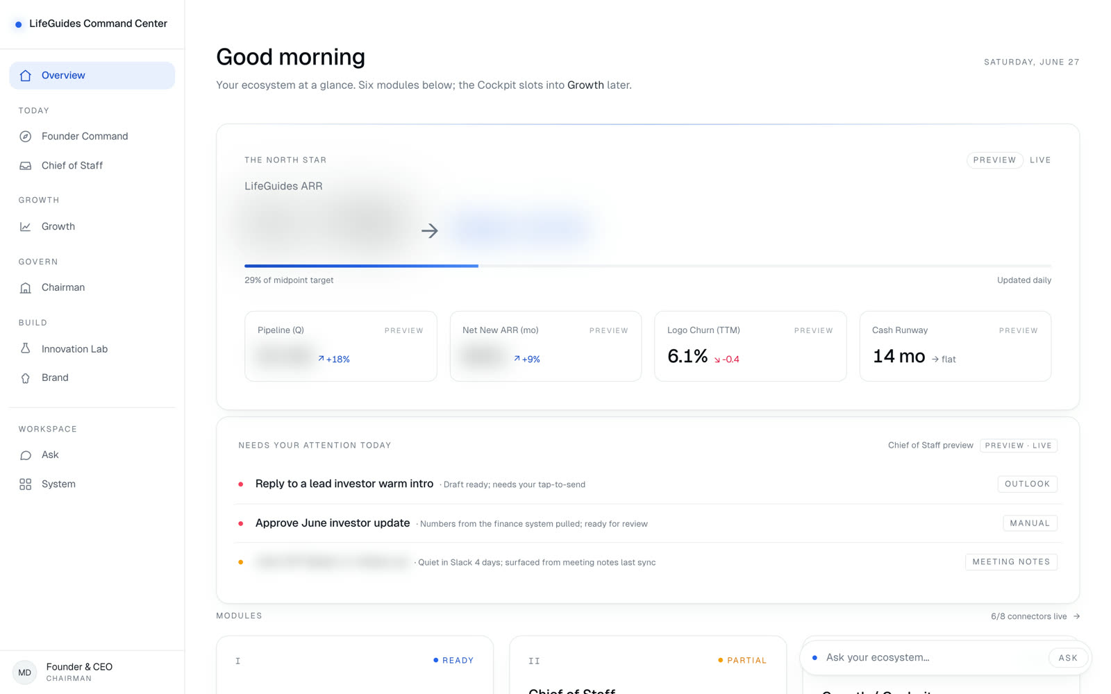 The command center overview — North Star, KPIs, and what needs attention today