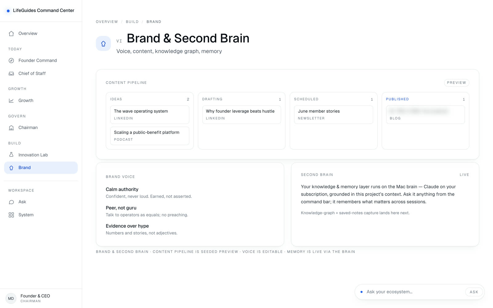 Brand & Brain