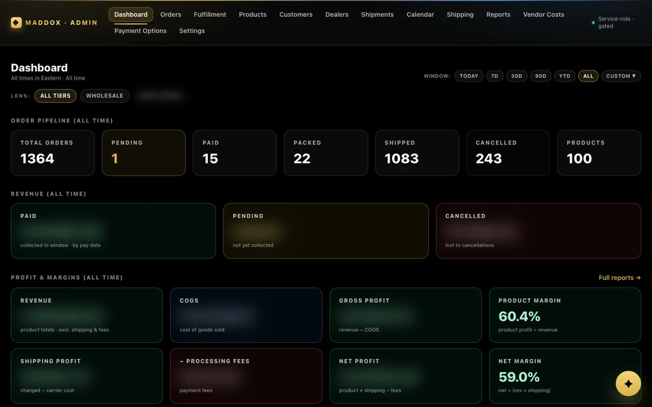 Maddox Research — Admin dashboard, built by ParaWav