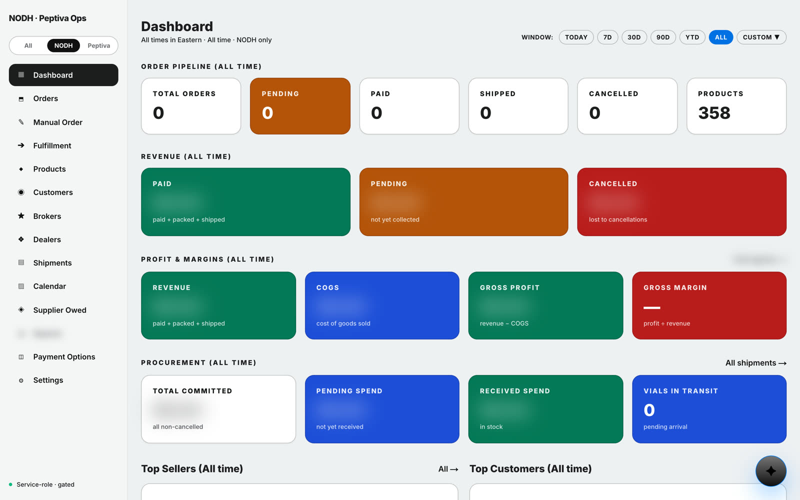 Dashboard · NODH