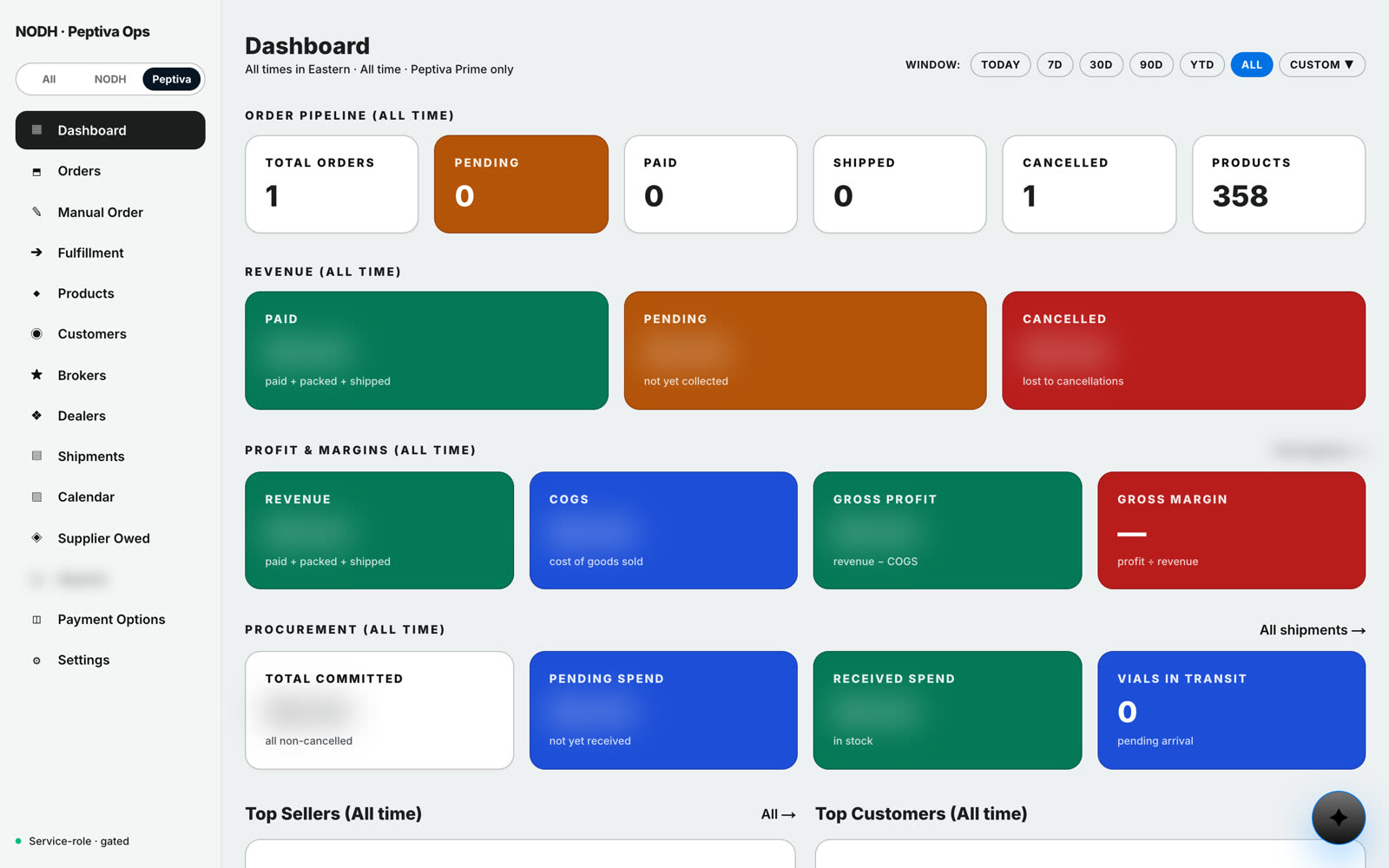 Dashboard · Peptiva